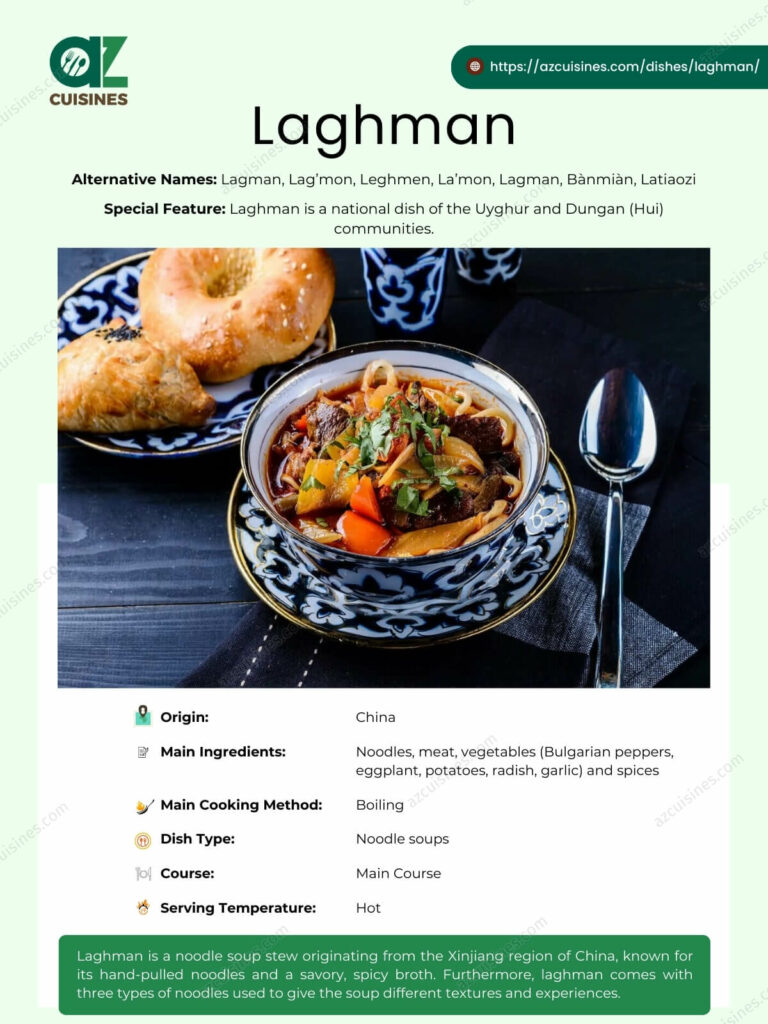 Laghman Infographic