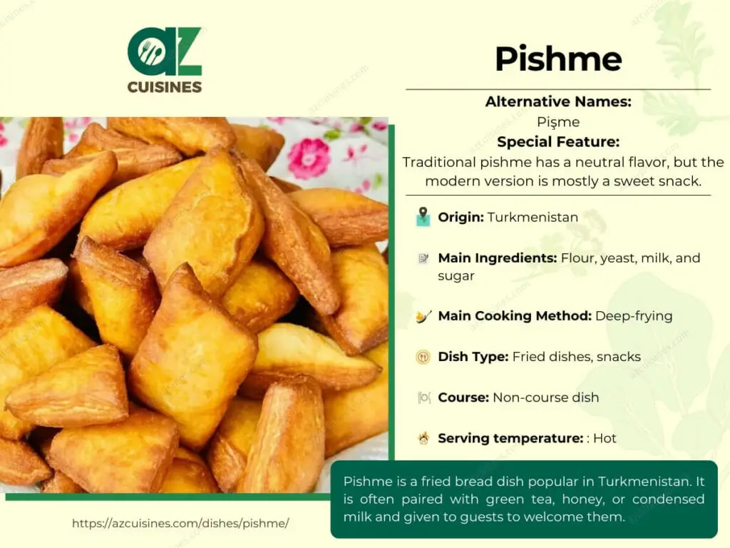 Pishme Infographic