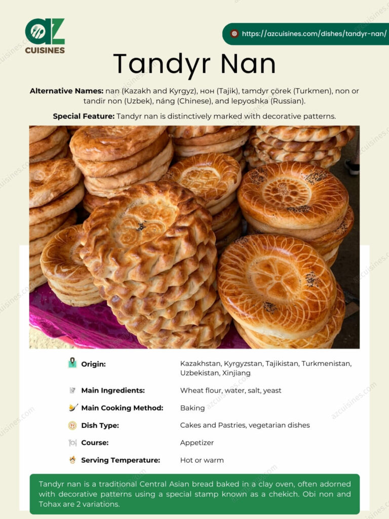 Tandyr Nan Infographic