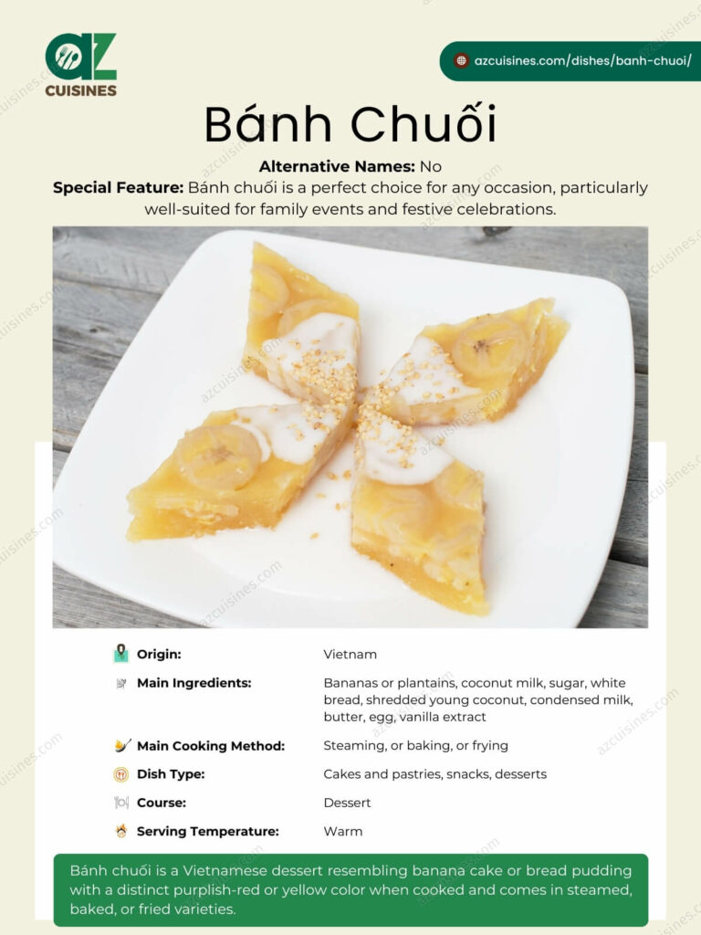 Banh Chuoi Infographic