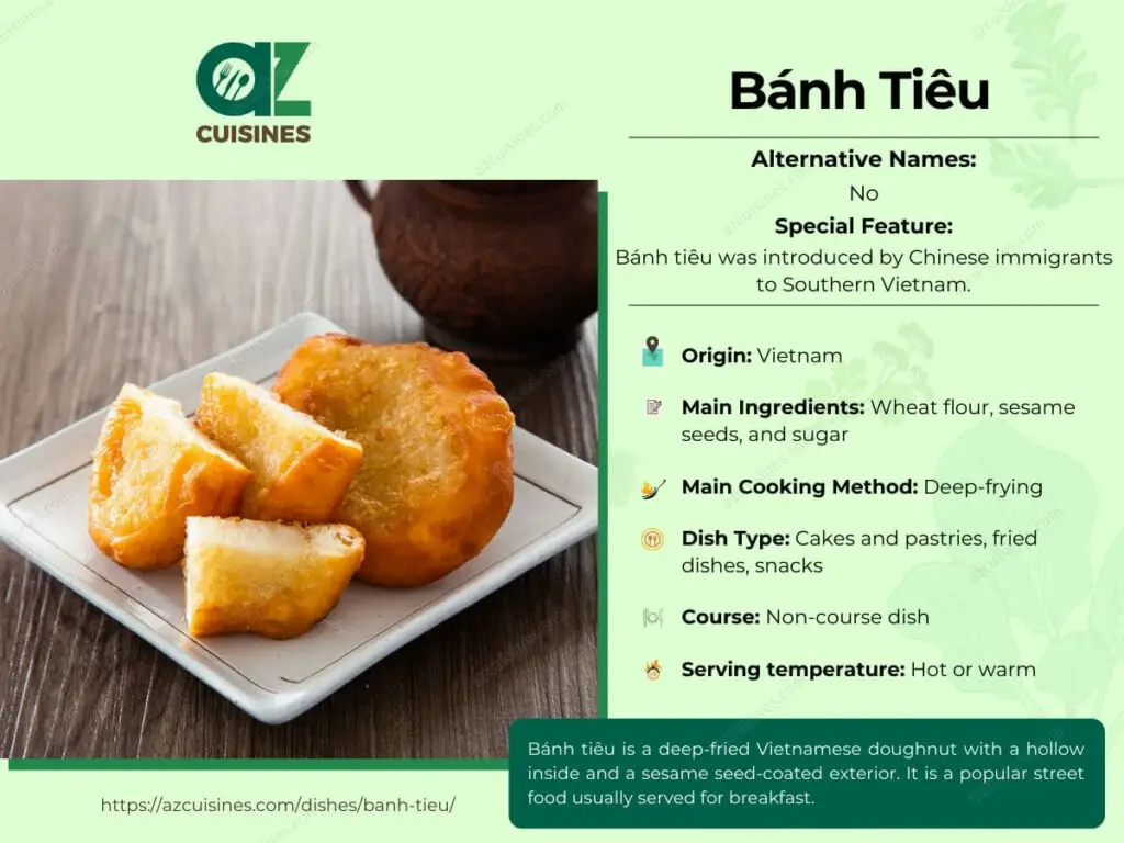 Banh Tieu Infographic