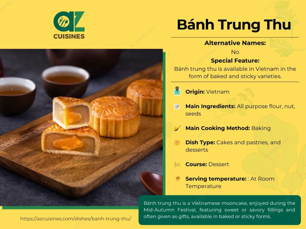 Banh Trung Thu Infographic