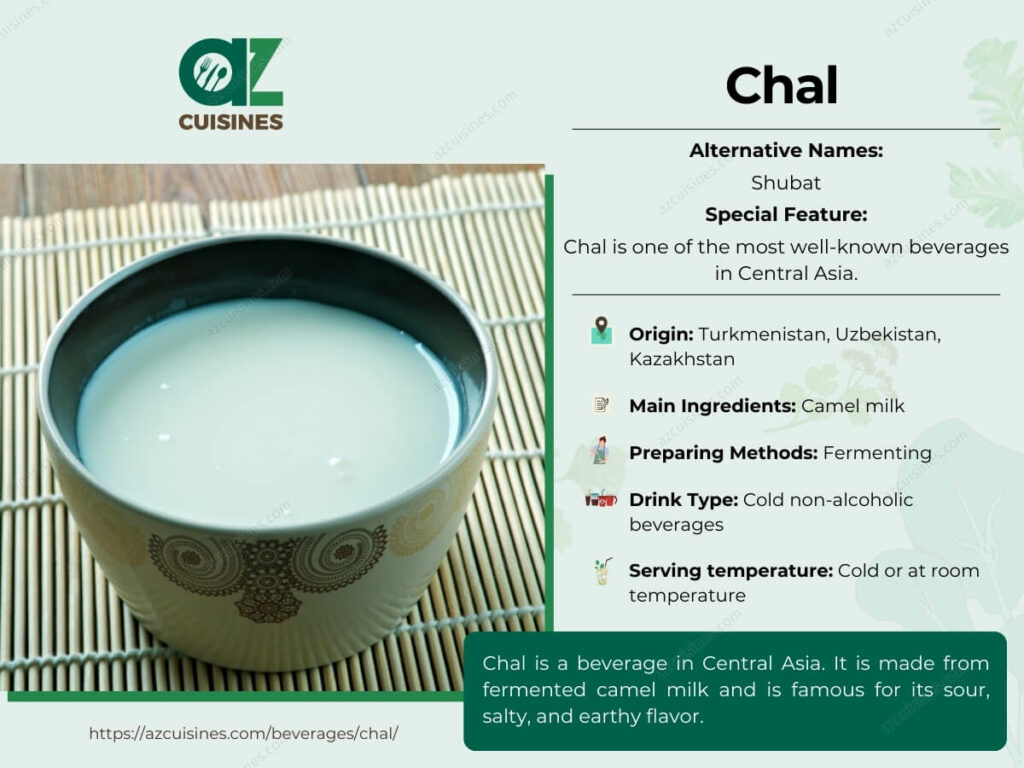Chal Infographic