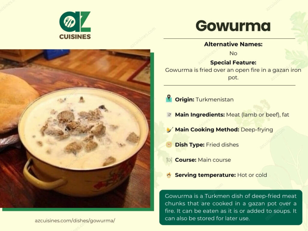 Gowurma Infographic