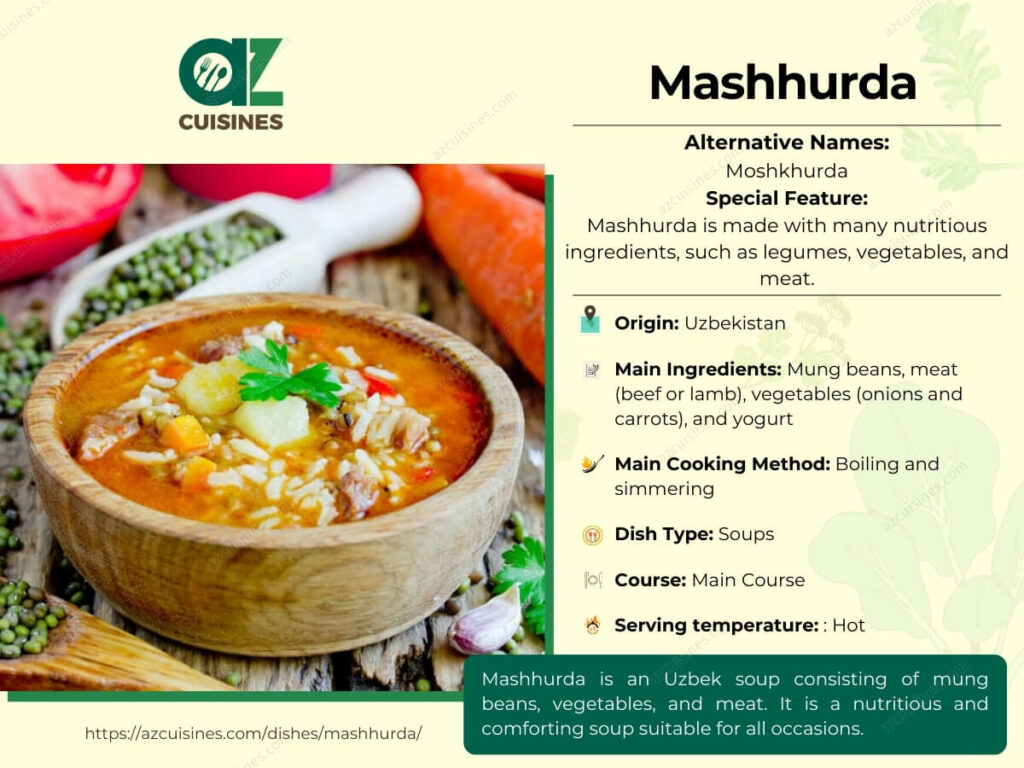 Mashhurda Infographic