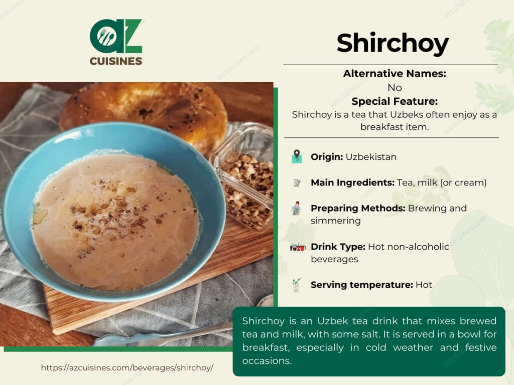 Shirchoy Infographic