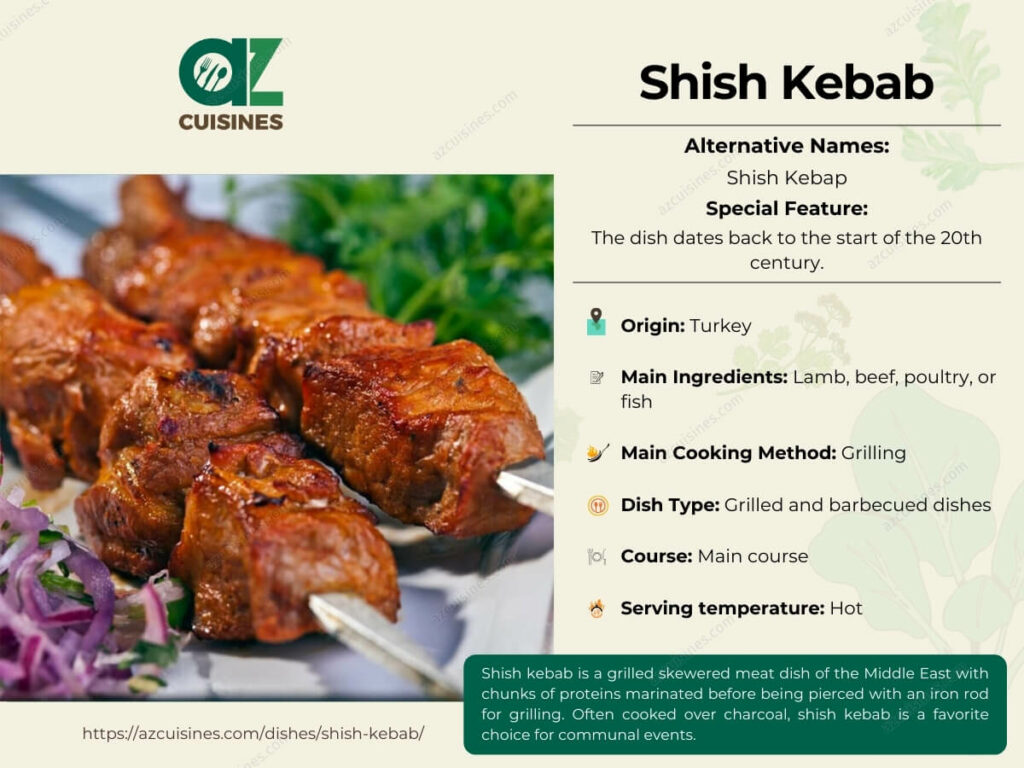 Shish Kebab Infographic