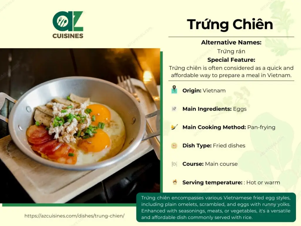 Trung Chien Infographic