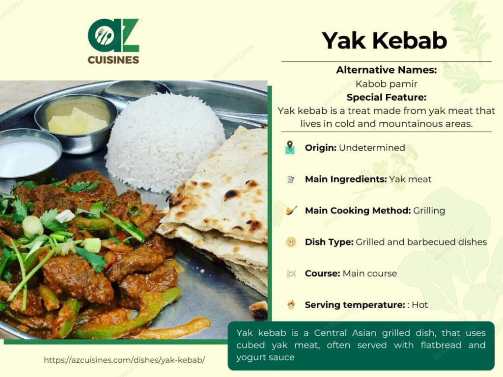 Yak Kebab Infographic